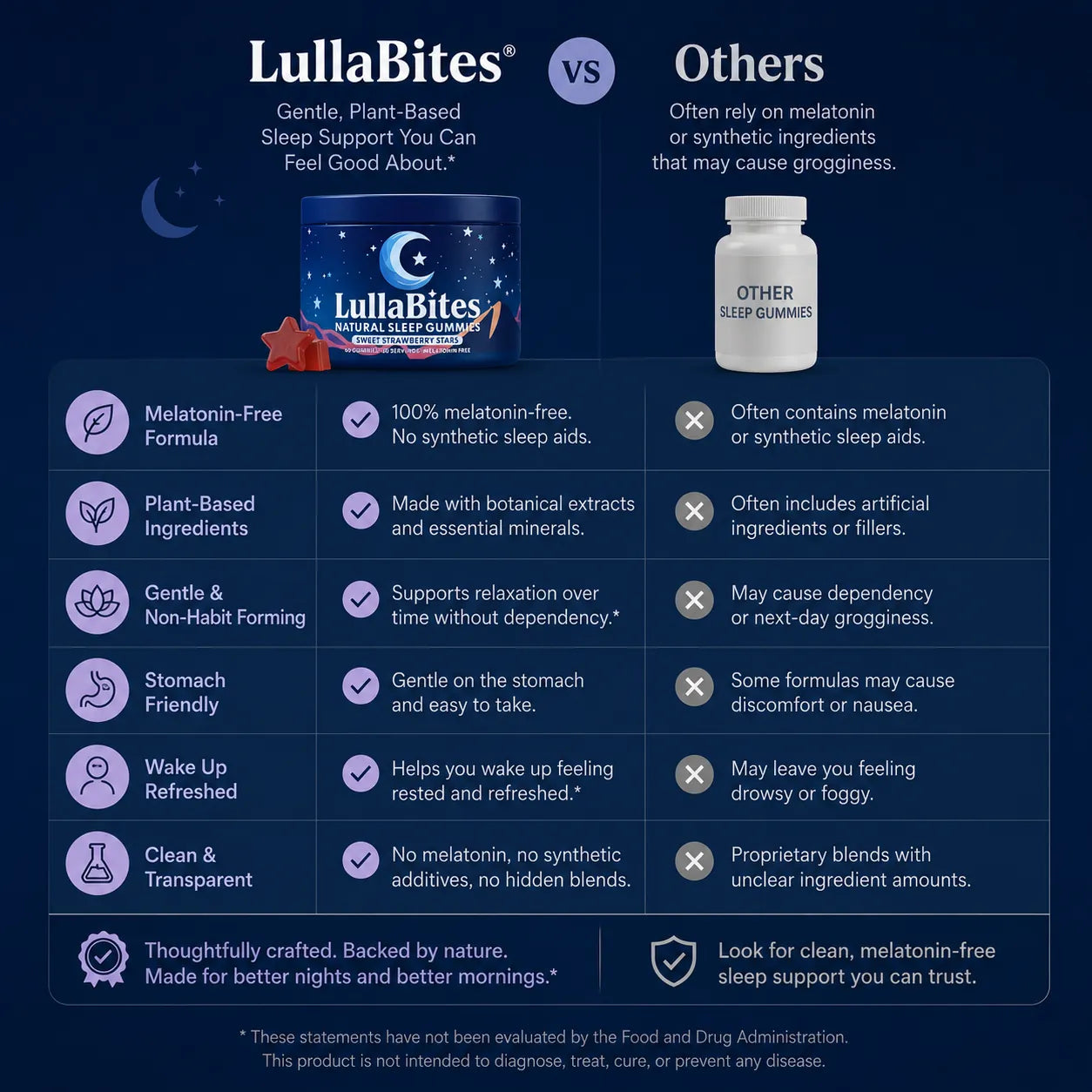 Natural Sleep Gummies - With 5-HTP, L-Theanine, Magnesium & Valerian Root - Melatonin Free - Vegan - Halal - Sugar, Gluten Free - Sweet Strawberry - 60 Gummies - 30 Servings