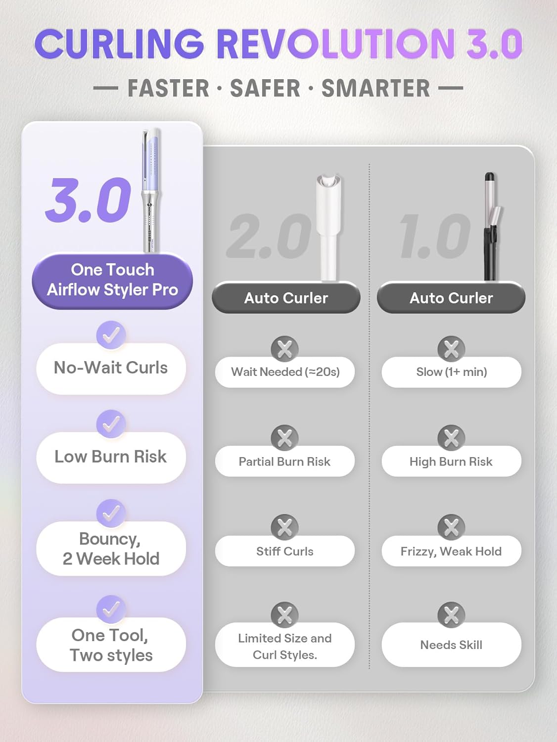 AirFlow Pro: 360° Auto-Rotating Curling Iron with Cool Air Tech