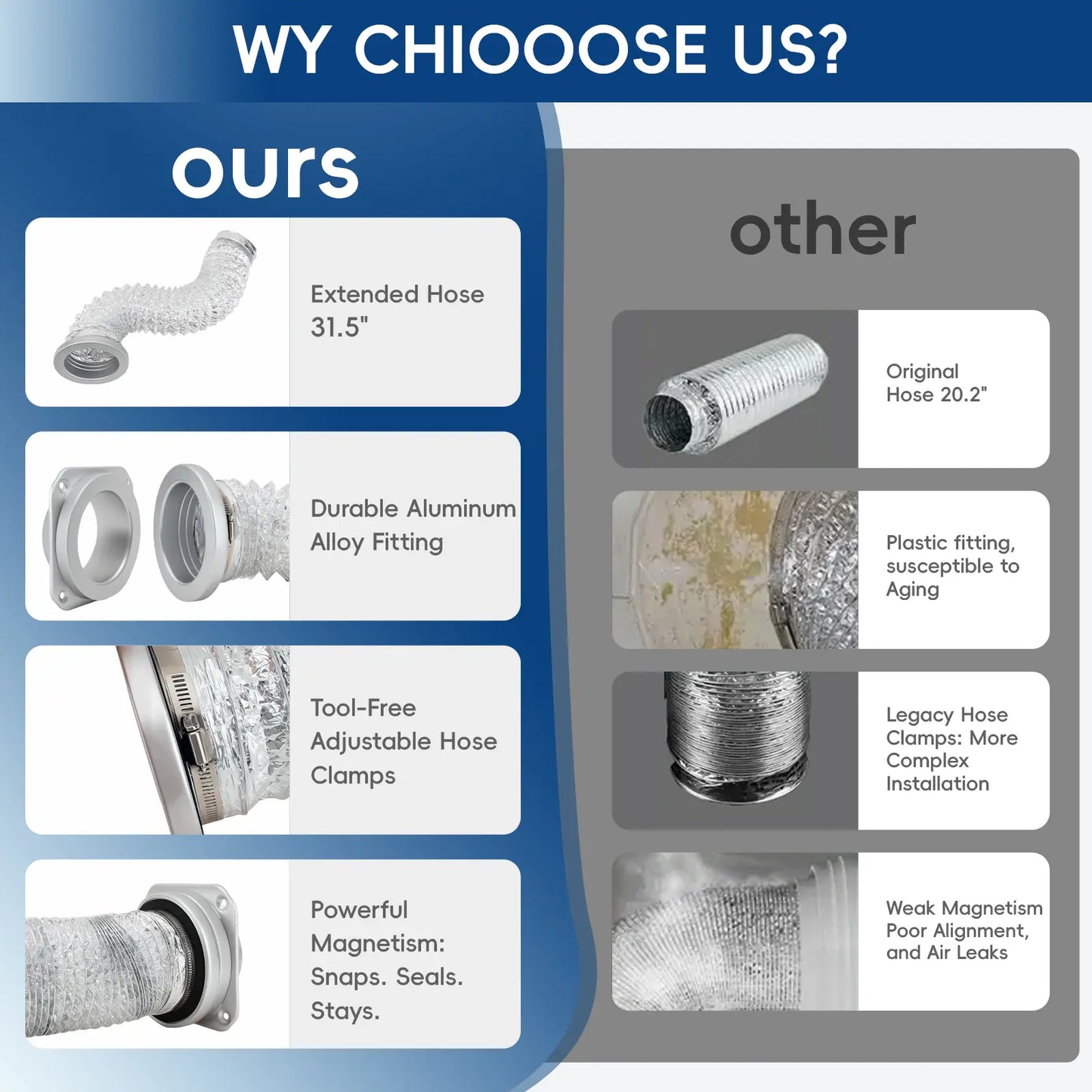 Magnetic Dryer Vent Connector Kit 4-Inch Flexible Hose